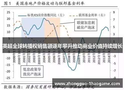 英超全球转播权销售额逐年攀升推动商业价值持续增长