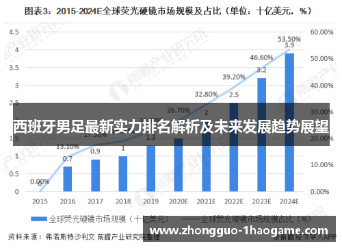 西班牙男足最新实力排名解析及未来发展趋势展望