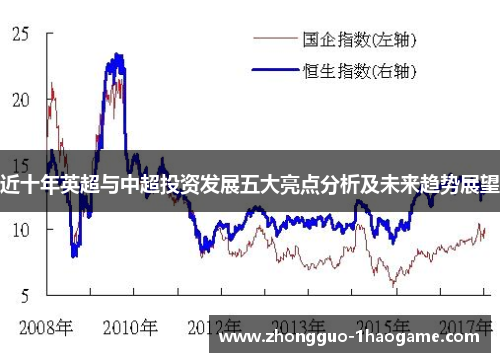 近十年英超与中超投资发展五大亮点分析及未来趋势展望