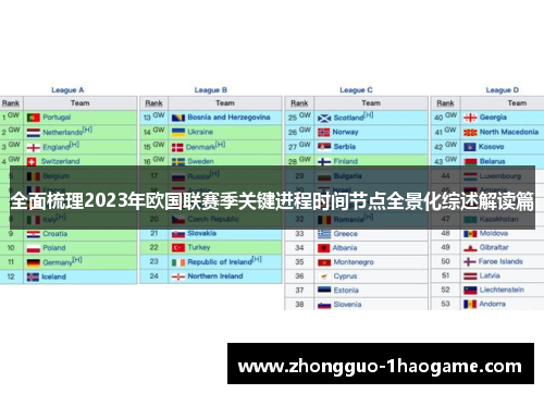 全面梳理2023年欧国联赛季关键进程时间节点全景化综述解读篇