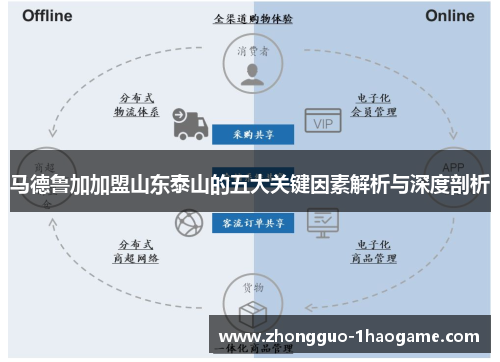 马德鲁加加盟山东泰山的五大关键因素解析与深度剖析