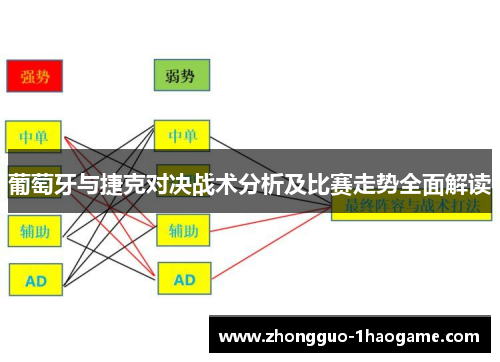 葡萄牙与捷克对决战术分析及比赛走势全面解读