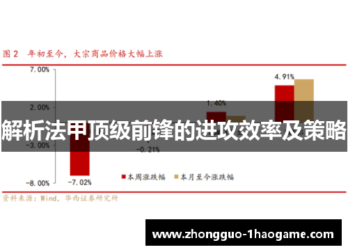 解析法甲顶级前锋的进攻效率及策略