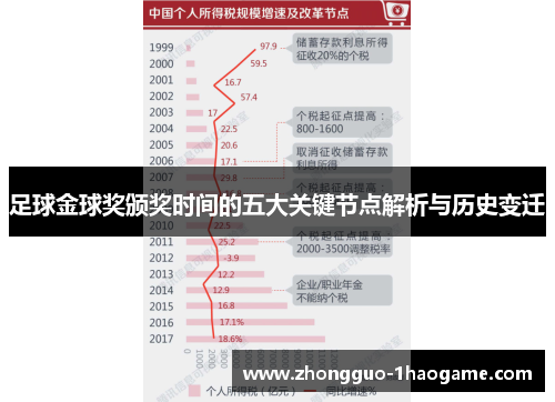 足球金球奖颁奖时间的五大关键节点解析与历史变迁