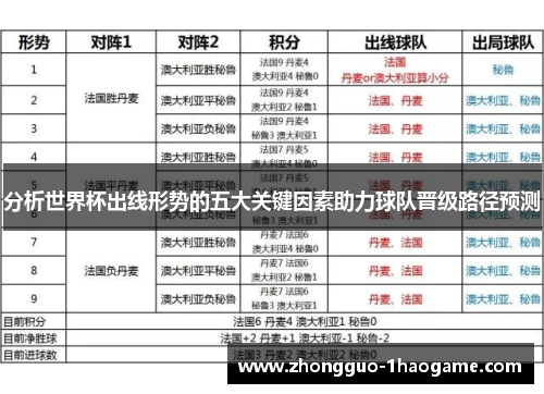 分析世界杯出线形势的五大关键因素助力球队晋级路径预测 分析世界杯出线形势的五大关键因素助力球队晋级路径预测