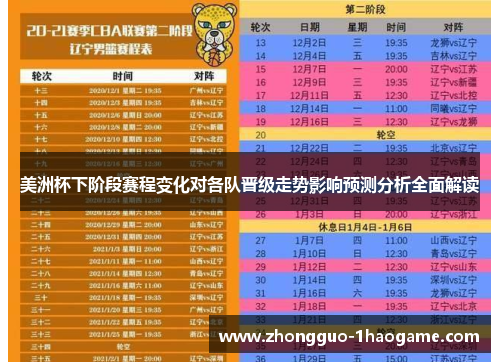 美洲杯下阶段赛程变化对各队晋级走势影响预测分析全面解读
