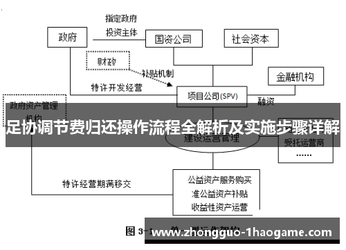 足协调节费归还操作流程全解析及实施步骤详解