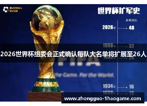 2026世界杯组委会正式确认每队大名单将扩展至26人