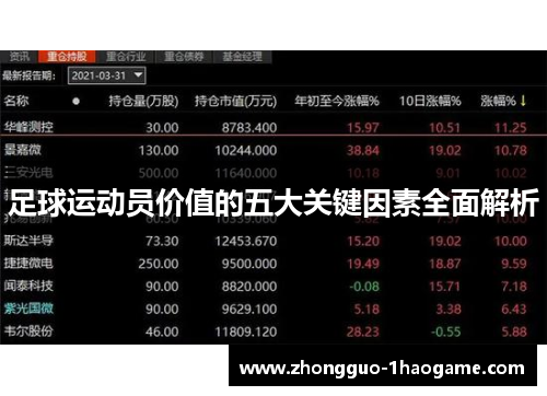 足球运动员价值的五大关键因素全面解析