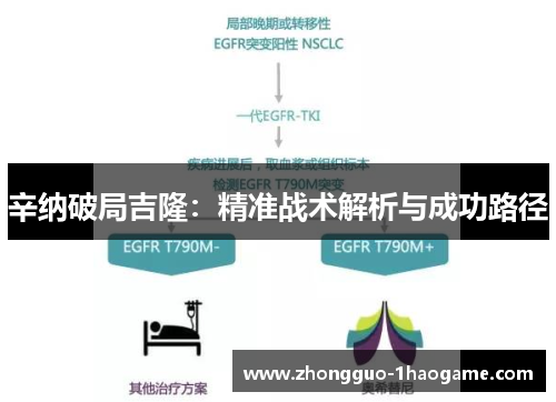 辛纳破局吉隆：精准战术解析与成功路径