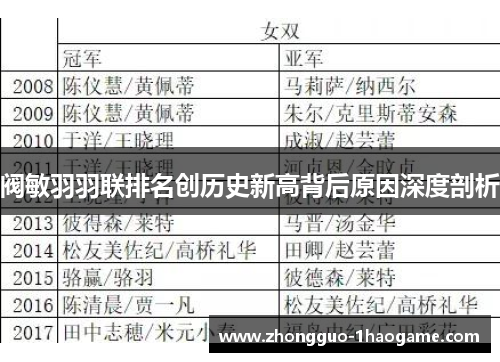 阀敏羽羽联排名创历史新高背后原因深度剖析