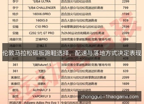 伦敦马拉松碳板跑鞋选择,配速与落地方式决定表现 伦敦马拉松碳板跑鞋选择,配速与落地方式决定表现